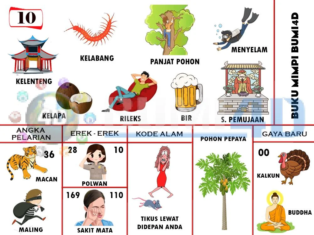 buku mimpi erek erek togel 10