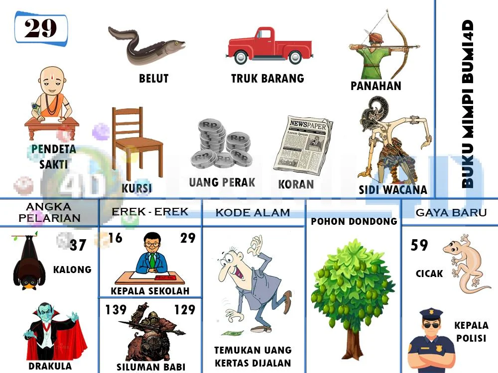 buku mimpi erek erek togel 29