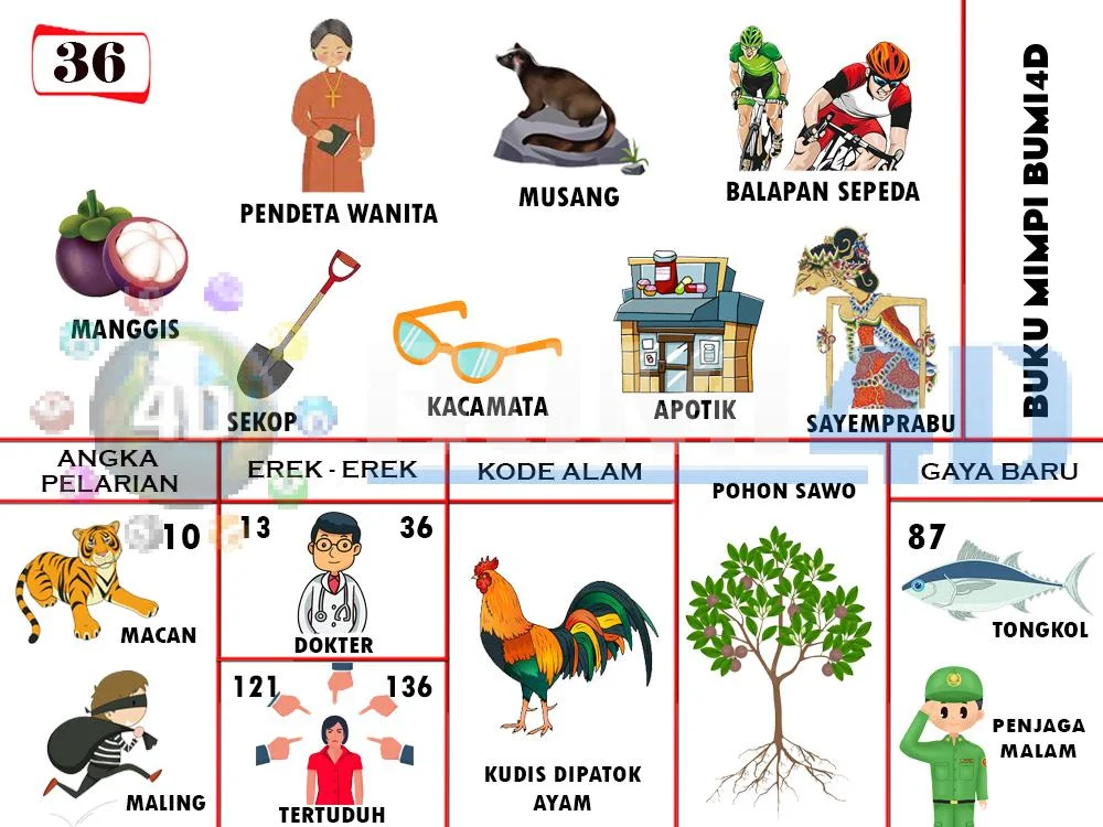 buku mimpi erek erek togel 36