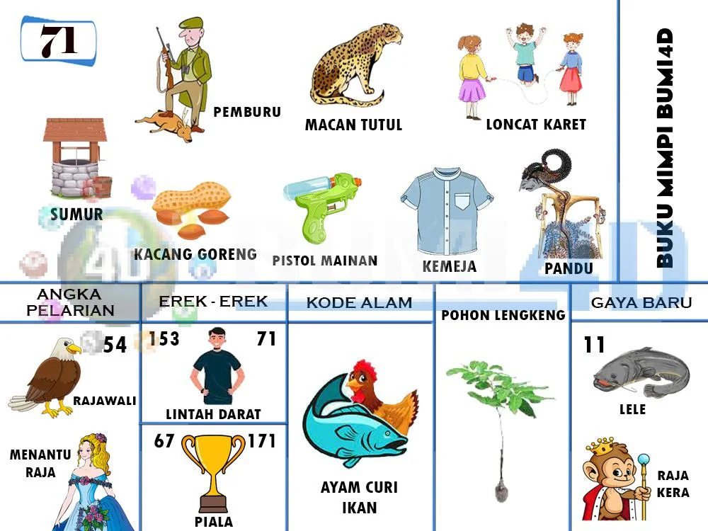 buku mimpi erek erek togel 71