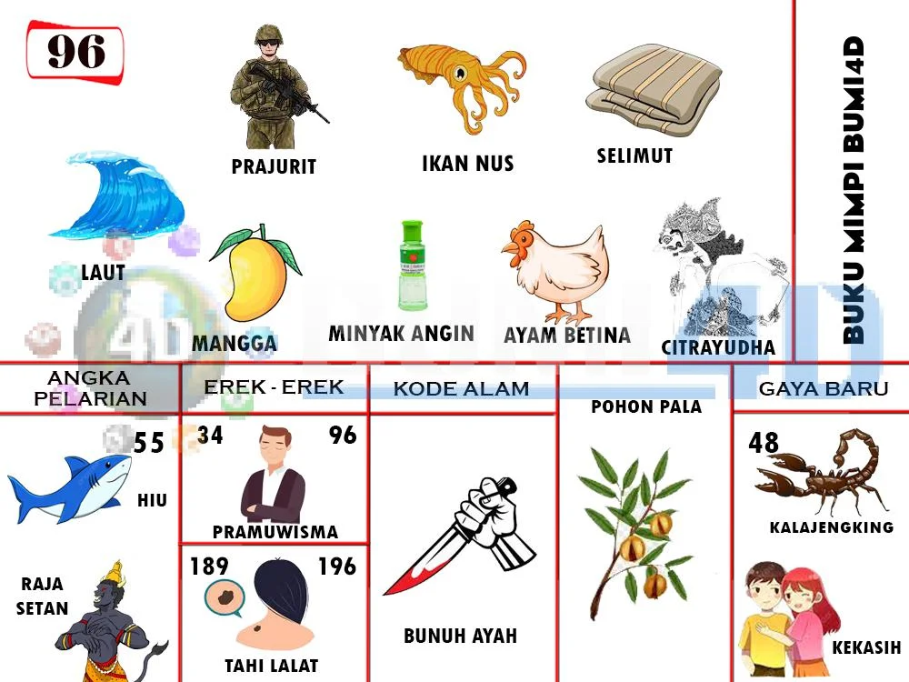 buku mimpi erek erek togel 96