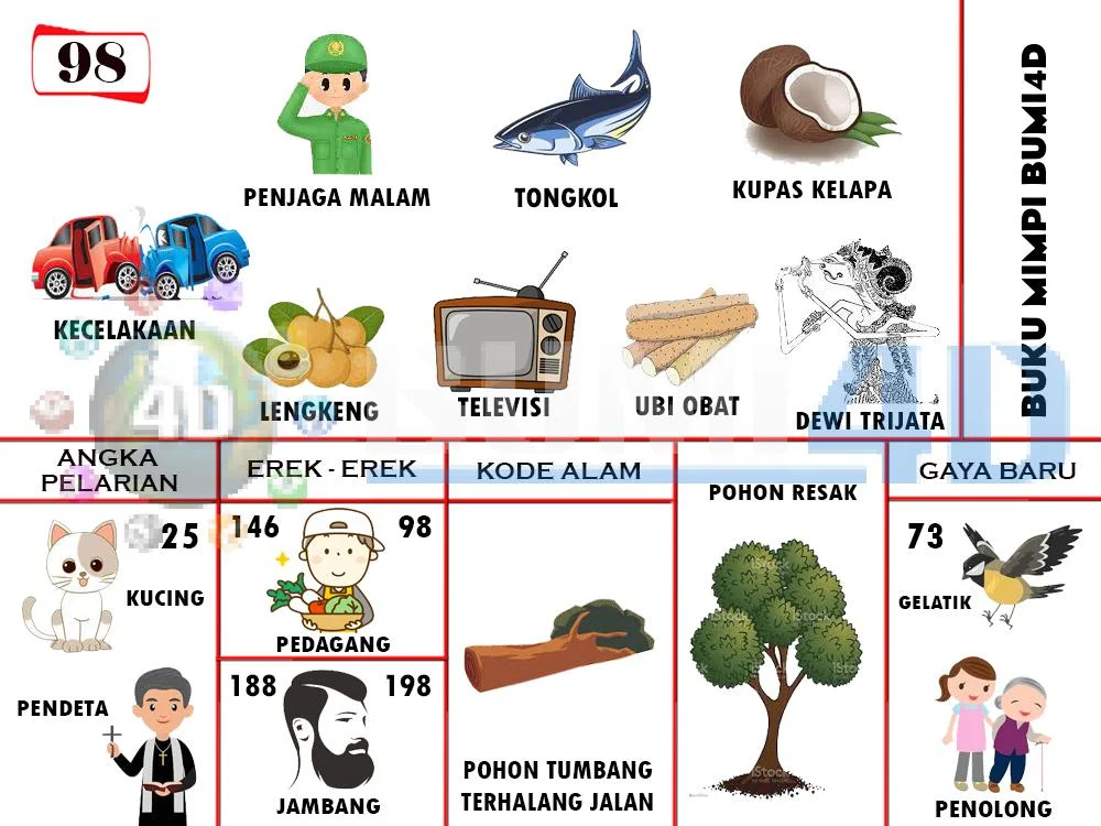 buku mimpi erek erek togel 98
